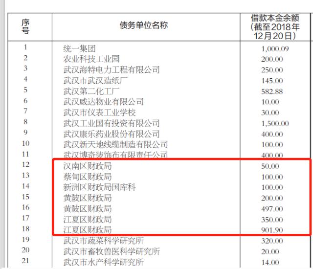 还钱！武汉财政局，公开催债！区财政局也没放过