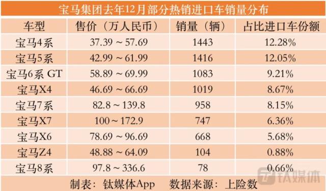 BBA财报背后，不能忽视的盈利能力与电动化困局｜钛媒体深度