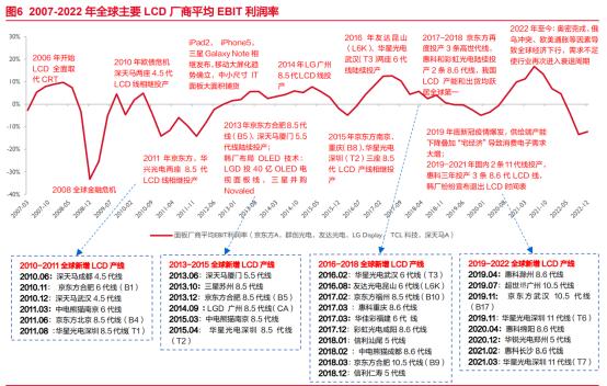 面板行业“新周期”已至？