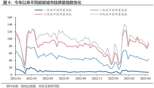 当前二手房的现状| 民生·周君芝团队