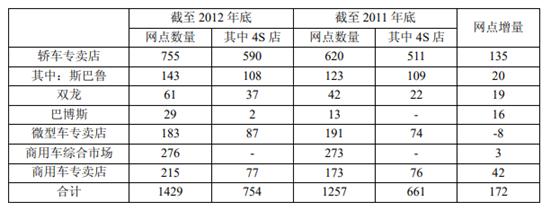 立案调查！昔日全国规模最大汽车经销商集团，面临终止上市！