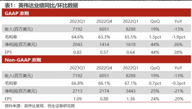 黄仁勋最新演讲：我们正处于AI的起跑线上，每个行业都将被革命