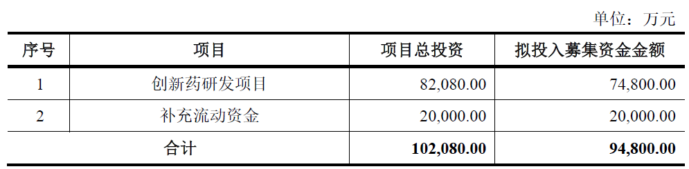 广生堂终止不超9.5亿定增 保荐机构为兴业证券