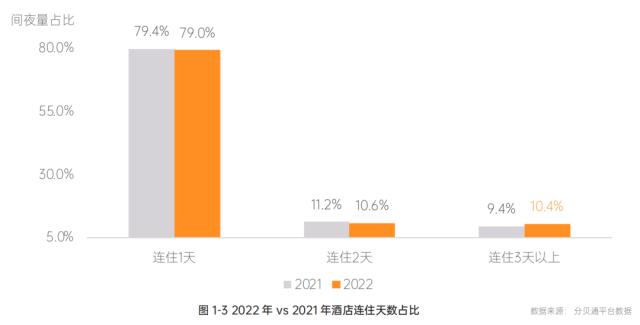 5大重要趋势！分贝通发布《2022-2023一体化企业支出管理报告》