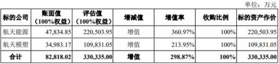 乐凯新材33亿元收购并配套募资获通过 中金公司建功