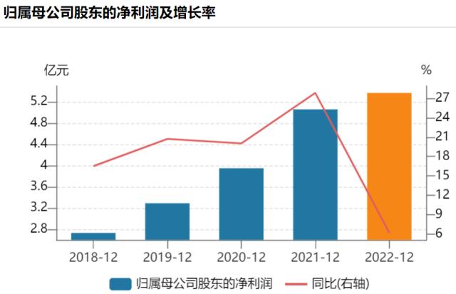 志邦家居跻身一线阵营 业绩上涨期间重要股东减持