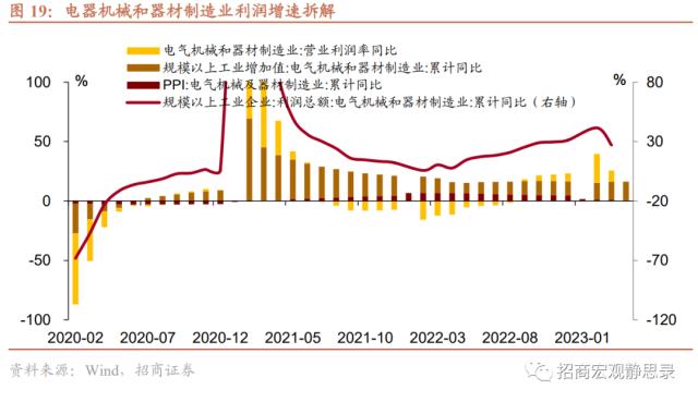 招商宏观 | 今年工业企业利润增速能否转正？