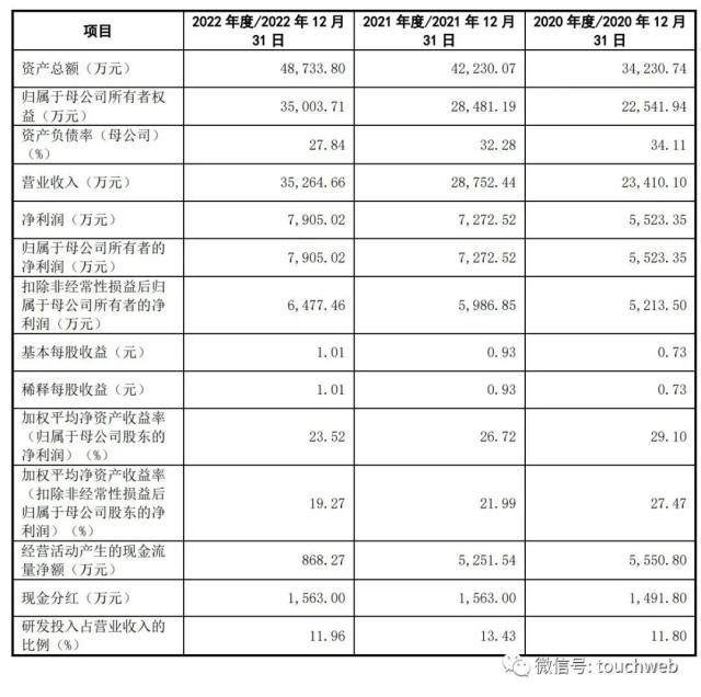 亚华电子深交所上市：募资8亿市值53亿 耿玉泉父子为实控人