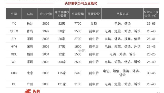 催收巨头停业，创始人草根律师起家