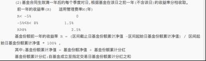 打破旱涝保收！首只银行理财产品不赚钱不收管理费，多家公募称受震动 