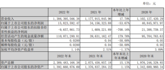 浙江世宝定增募不超11.8亿获深交所通过 广发证券建功