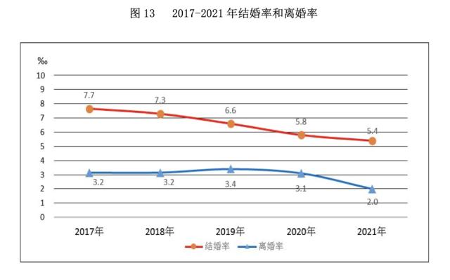 婚姻跨省通办试点，专家：结婚需要冲动