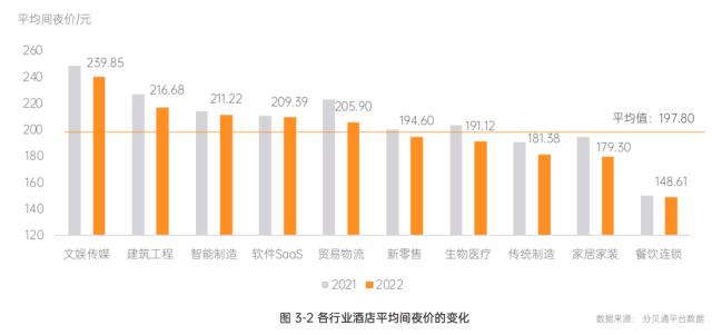 5大重要趋势！分贝通发布《2022-2023一体化企业支出管理报告》