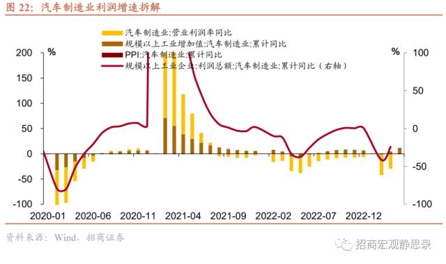 招商宏观 | 今年工业企业利润增速能否转正？