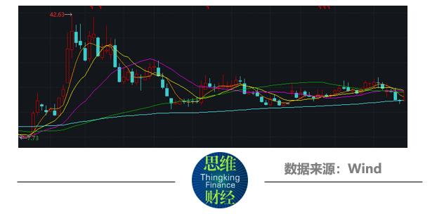 中青宝重组方案收问询函 近四年扣非净利亏损