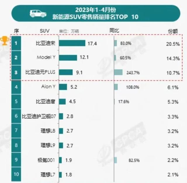 长城汽车举报比亚迪！争议中的“常压油箱”究竟有何问题？