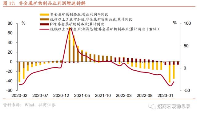 招商宏观 | 今年工业企业利润增速能否转正？