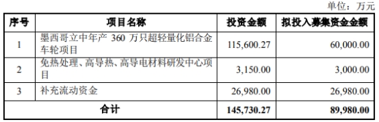 立中集团不超9亿元可转债过会 中原证券建功