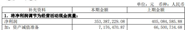 诺德股份拟定增募资不超过25亿元 近3年2募资共37亿