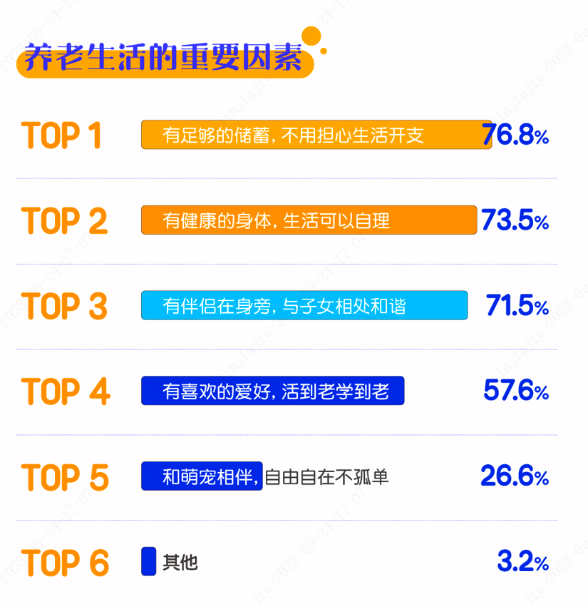 第二季5·25养老投资日来了 中欧基金发布养老新主张：投资更好的养老生活