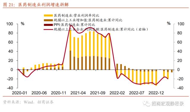 招商宏观 | 今年工业企业利润增速能否转正？