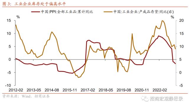 招商宏观 | 今年工业企业利润增速能否转正？