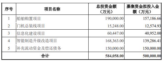 振华重工拟定增募不超50亿元 股价平收