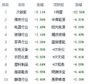 收评：三大指数午后走势分化沪指翻红 教育板块领涨