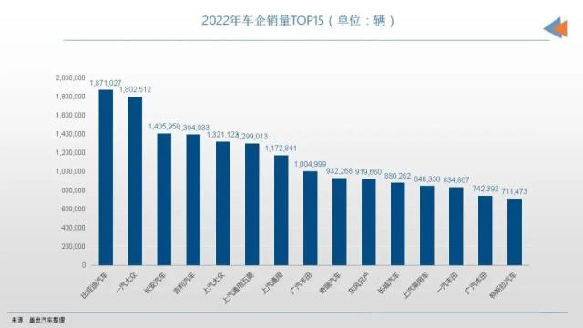 关停并转，合资车终局猜想