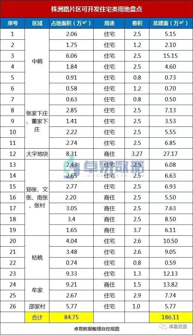 再次杀疯!华润-保利-海信-招商鏖战32轮张村河018地块,花落海信!