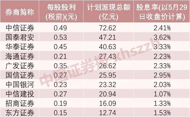 近420亿红包在路上 “牛市旗手”谁最慷慨