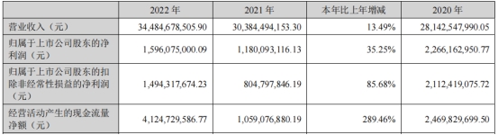 领益智造拟发不超36.96亿可转债 2020年定增募30亿