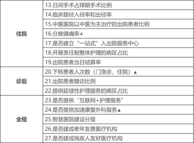 就医体验差、等候时间长？多部门联合行动改善患者就医体验