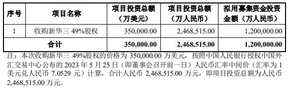 紫光股份拟定增募资不超120亿买新华三 股价涨3.71%