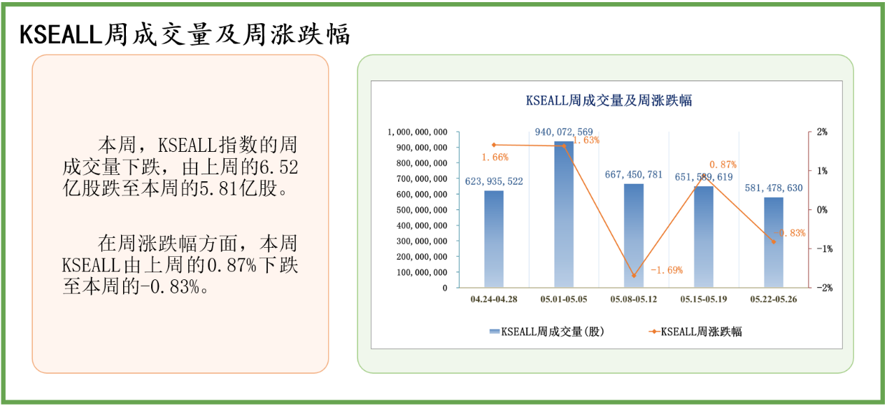 中经资料：巴基斯坦证券市场一周回顾(2023.5.22-5.26)