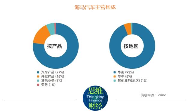 盈利转为大幅亏损 海马汽车被质疑“洗大澡”