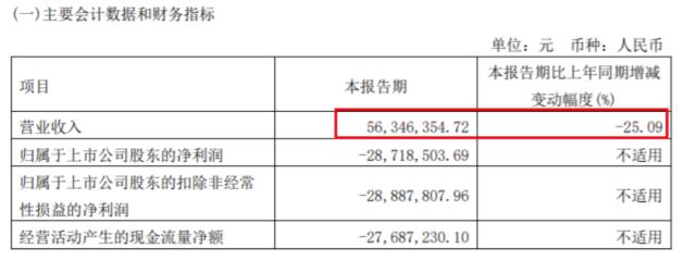 5万一瓶的“神酒”，想去美国割韭菜