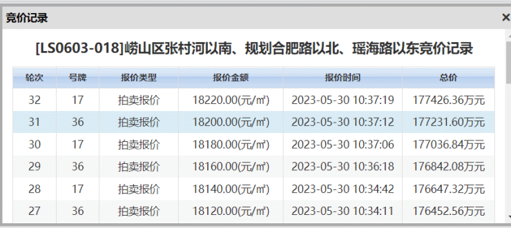 再次杀疯!华润-保利-海信-招商鏖战32轮张村河018地块,花落海信!