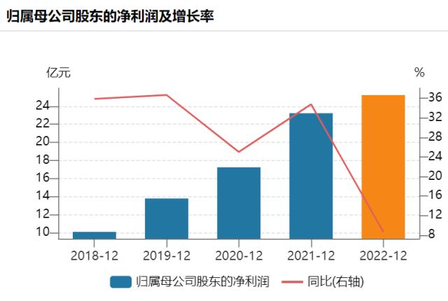 爱尔眼科客单价连续下降 机构预测和动作存分歧