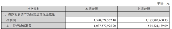 领益智造拟发不超36.96亿可转债 2020年定增募30亿