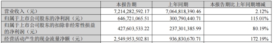 领益智造拟发不超36.96亿可转债 2020年定增募30亿