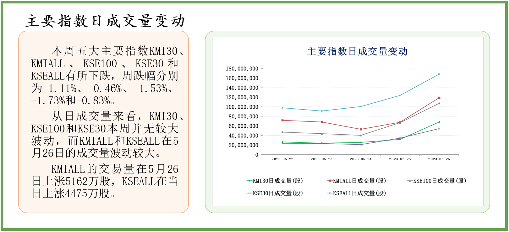 中经资料：巴基斯坦证券市场一周回顾(2023.5.22-5.26)