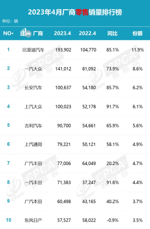 比亚迪最新发声！