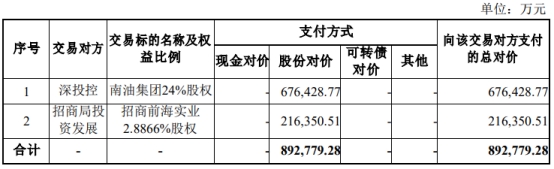 招商蛇口89亿买南油剩余24%股权获通过 中信招商建功