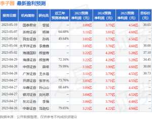 李子园：5月26日召开业绩说明会，投资者参与