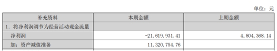 中科云网拟向关联方定增募不超3.14亿元 股价涨2.63%