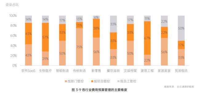 5大重要趋势！分贝通发布《2022-2023一体化企业支出管理报告》