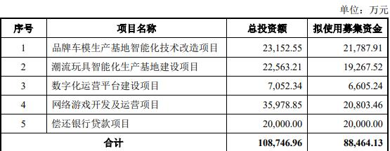 星辉娱乐拟定增募资不超8.85亿元 去年亏损3.1亿