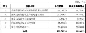 星辉娱乐拟定增募资不超8.85亿元 去年亏损3.1亿