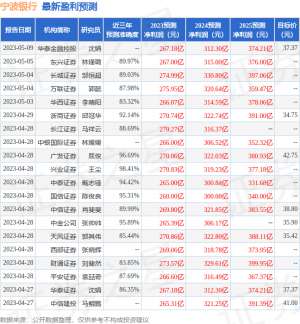 宁波银行：Goldman Sachs Asset Management、Blackrock等多家机构